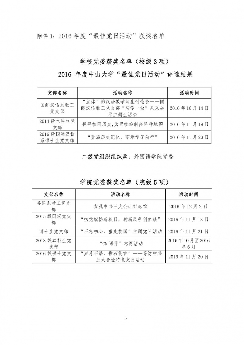１